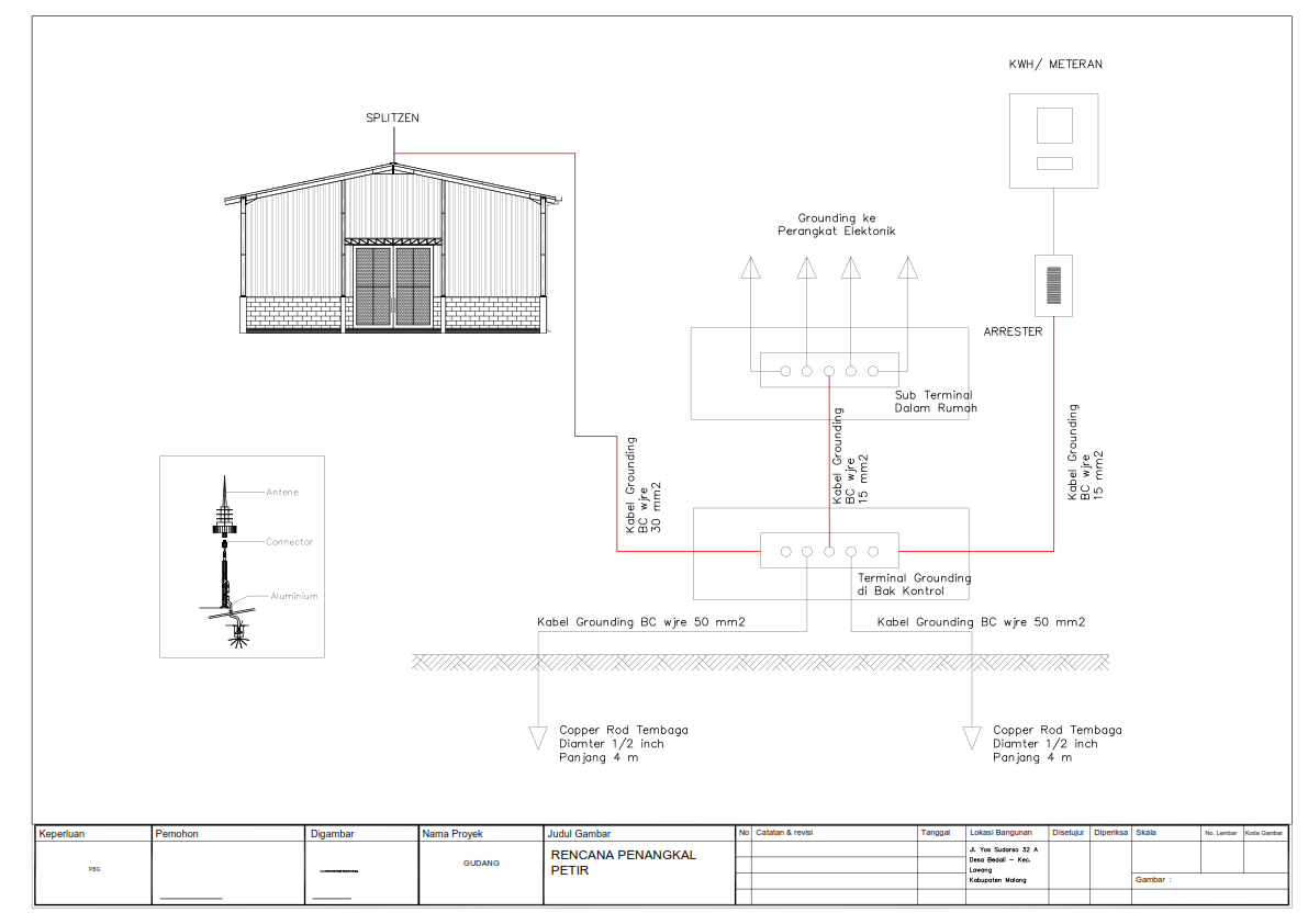 Butuh Jasa Kontraktor Gudang di Jatisampurna, Bekasi ? Konsultasi Gratis di KonstruksiTuntas.com 10 Gabar Kerja Gudang - Penangkal Petir