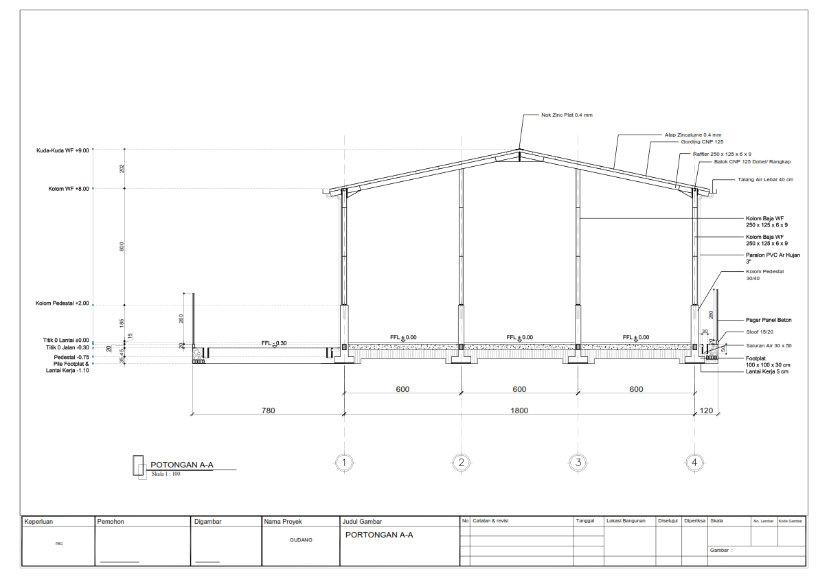 Butuh Jasa Kontraktor Gudang di Jatisampurna, Bekasi ? Konsultasi Gratis di KonstruksiTuntas.com 9 Gabar Kerja Gudang - Potongan A-A