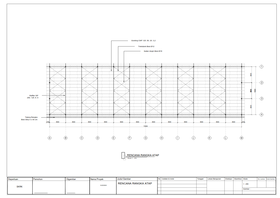 Butuh Jasa Kontraktor Gudang di Jatisampurna, Bekasi ? Konsultasi Gratis di KonstruksiTuntas.com 8 Gabar Kerja Gudang - Rangka Atap